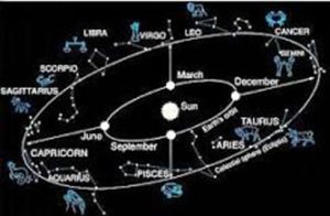 Constellations in the Zodiac for #vss365